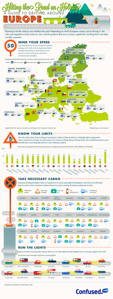 Driving in Europe Infographic